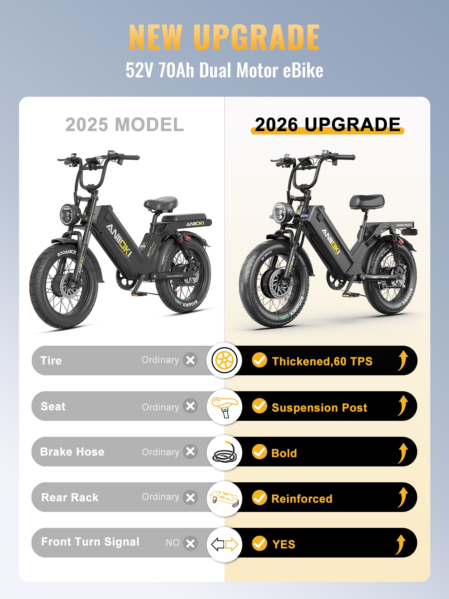 Aniioki AQ177 Pro Max Dual Motor