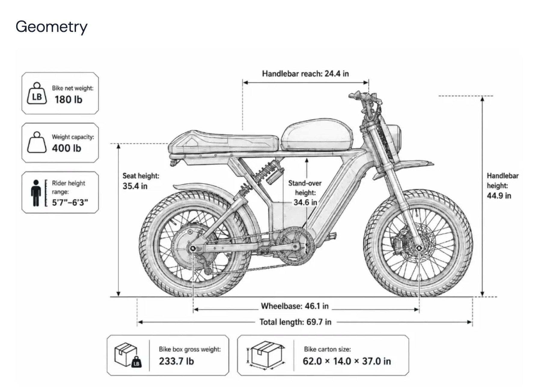 Grizzly 72V PPB geometry